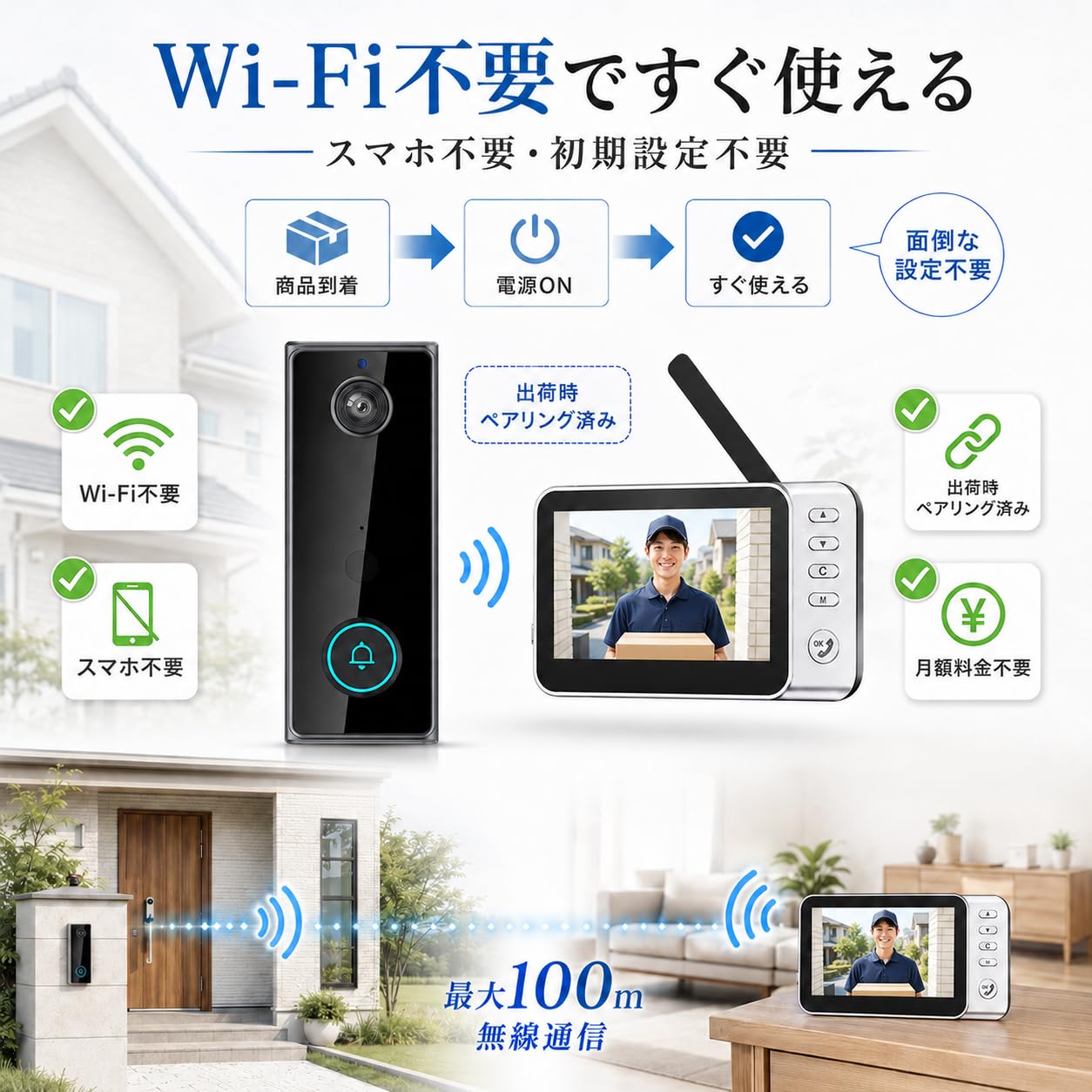 Amazon.co.jp: ZAIDER インターホン ワイヤレス 工事不要 ドアホン